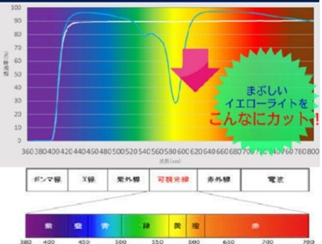 NeoContrast機能の特長